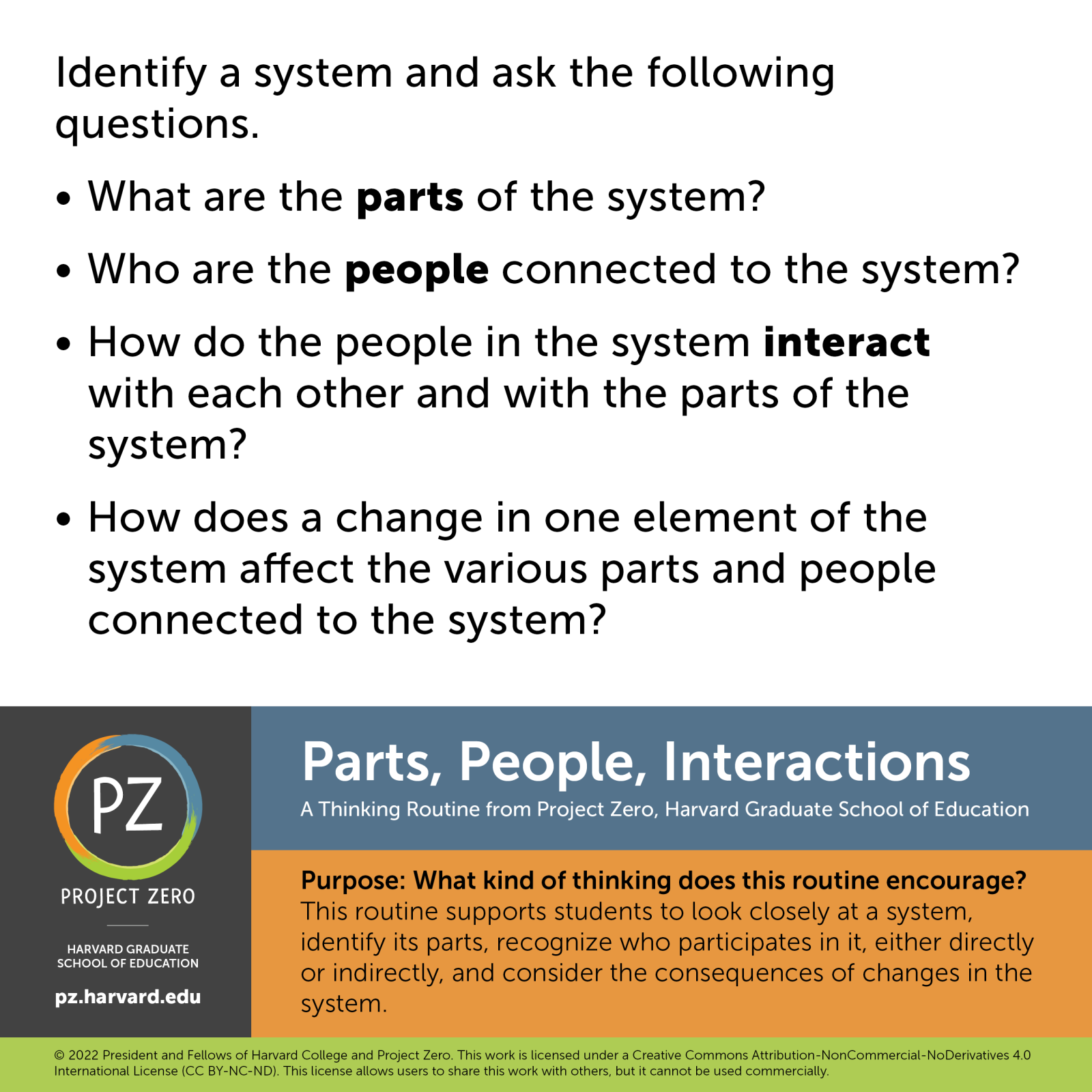 Resources :: Parts, People, Interactions | Smithsonian Learning Lab