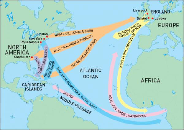 african american slave trade